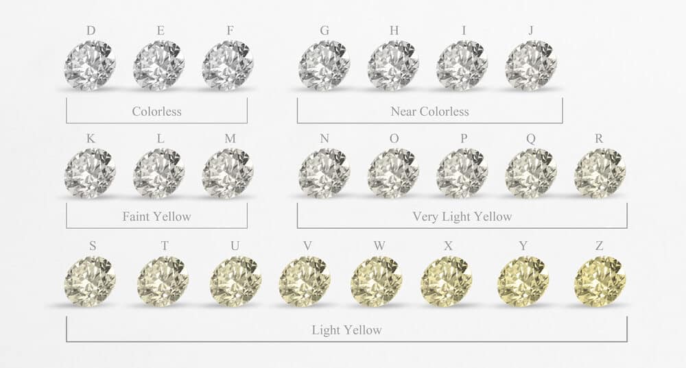 Les 4C pour choisir son diamant - le carat des diamants - les 5C du Guide  des diamants